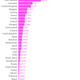 The-world-s-biggest-American-made-whiskey-drinkers-US-whiskey-per-capita_chartbuilder